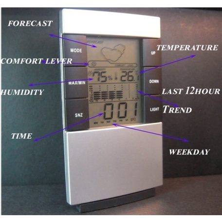 Időjárás állomás, páratartalom mérő, meteorológiai állomás, időjárásjelző állomás